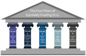 Five Pillars of ELL